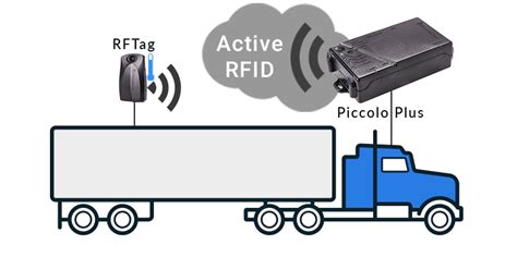 rfid based vehicle tracking and monitoring system|rfid gps tracking sticker.